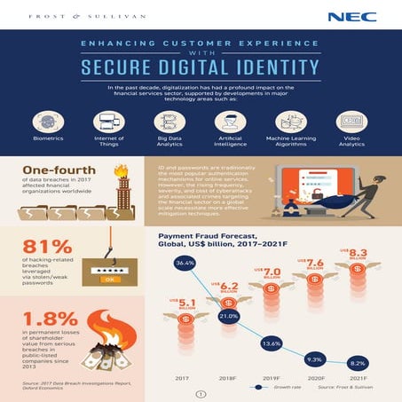 NEC Public Safety | Digital Identity for Banks