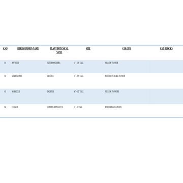 NECTAR PLANTS TABLE.pptxwqhgdqjbdhjkqbjdhbqkjh