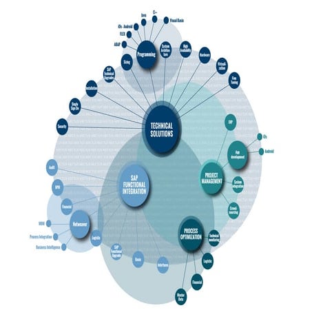 A Cartography of Nectus Services