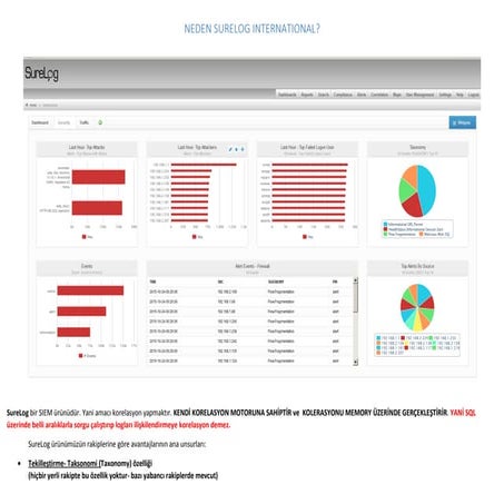 ANET SureLog SIEM avantajları