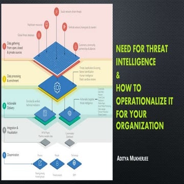Need for Threat Intelligence & How to Operationalize it for your Organisation.