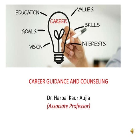 Need of career counseling 