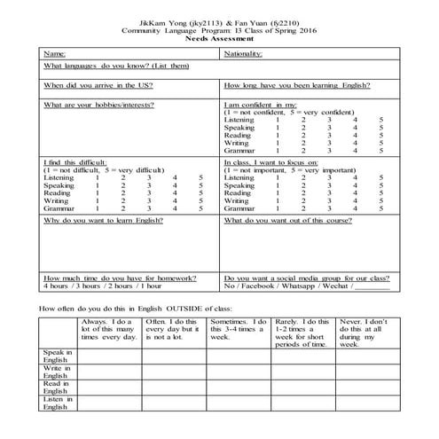 2016 Spring TC CEP I3 - Needs Assessment