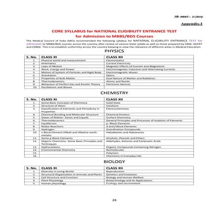 NEET UG Exam Syllabus - Biology, Physics, Chemistry