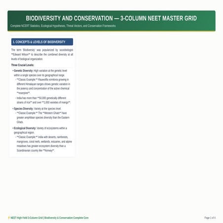 Comprehensive Guide to Biodiversity and Conservation for NEET | PDF