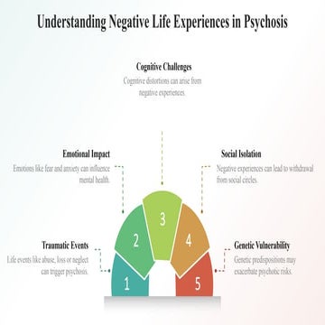 negative-life-experiences-and-psychosis.pptx