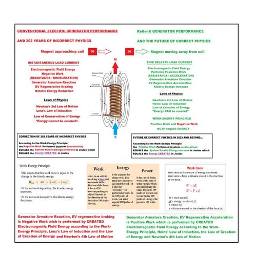 NEGATIVE AND POSITIVE WORK PERFORMED BY CREATED ELECTROMAGNETIC FIELD ENERGY.pdf