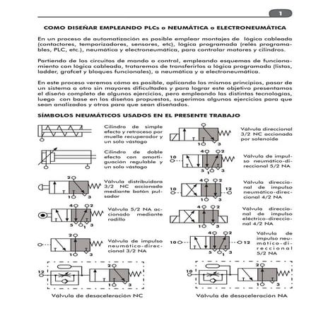 Como diseñar empleando PLC, neumática y electroneumática 