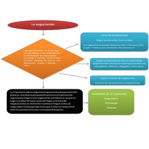 Mapa conceptual marc | DOCX
