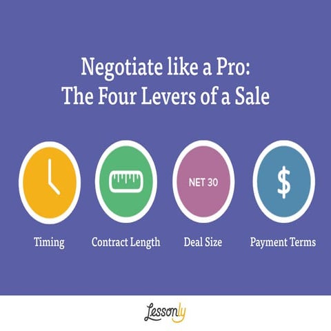 Negotiate Like a Pro - the Four Levers of a Sale by Lessonly
