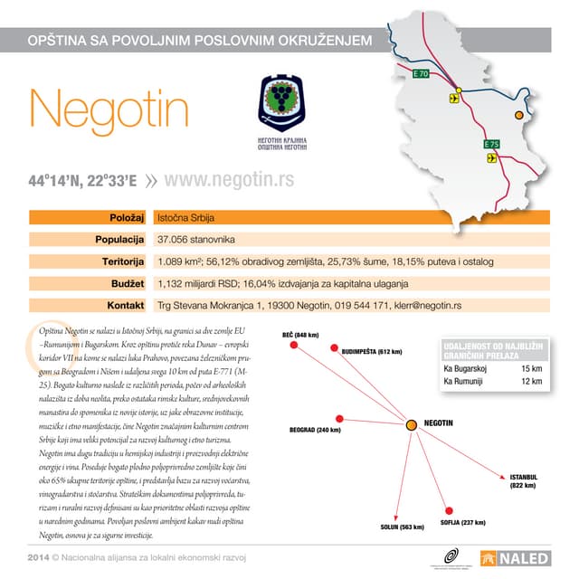Investirajte u Negotin - opština sa povoljnim poslovnim okruženjem | PDF