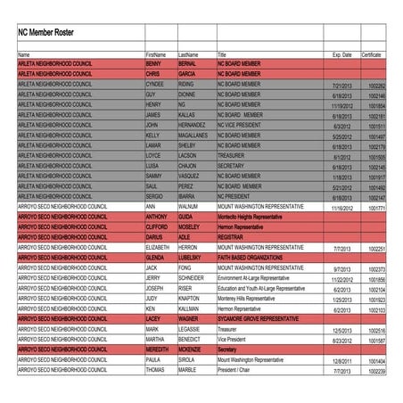 Neighborhood Council Members - Ethics Roster | PDF