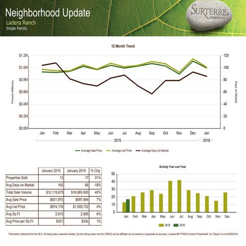 Neighborhood update ladera-ranch-sfr