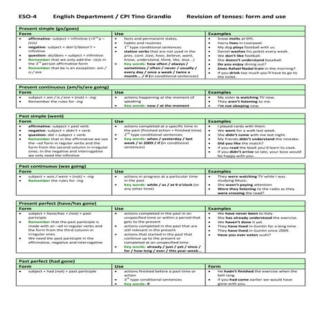 Tenses for ESO-4