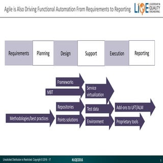 Agile is Also Driving Functional Au...