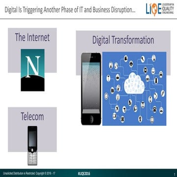 Digital Dynamics are Challenging Software Testing 
