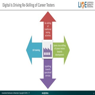 Digital is driving Reskilling of Ca...