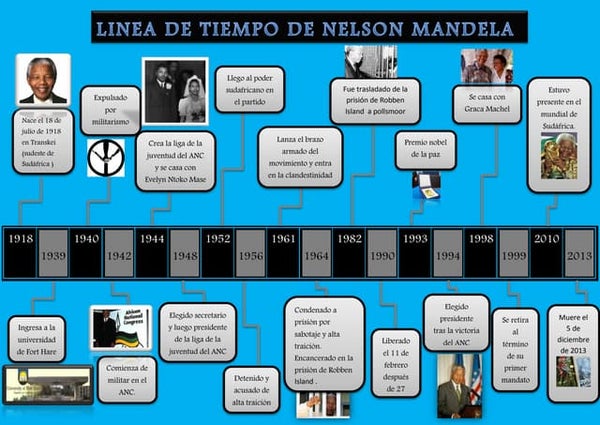 Linea del tiempo