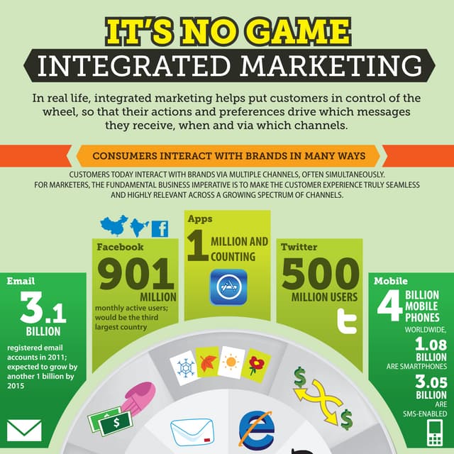 Neolane Email Deliverability Best Practices | PPT