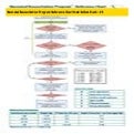 Neonatal Resuscitation Program Reference Chart Best Sellers Rank : #5