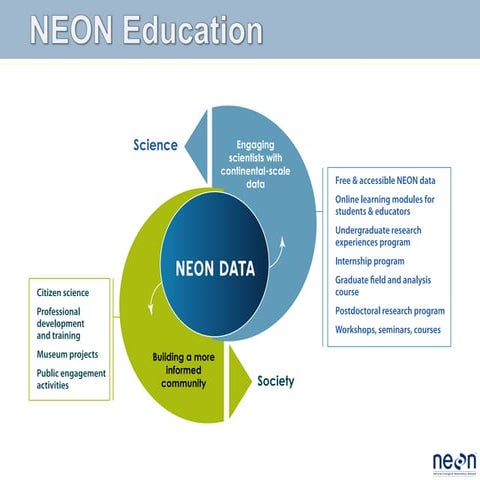 NEON Education