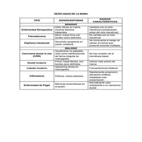 Neoplasias de la mama