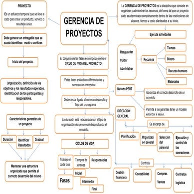 Mapa proyecto | PDF