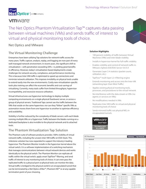 VMware and Net Optics an Ixia company Provide Solutions for Monitoring for Virtual Environments