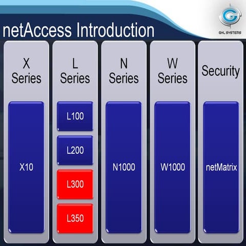 Netaccess introduction