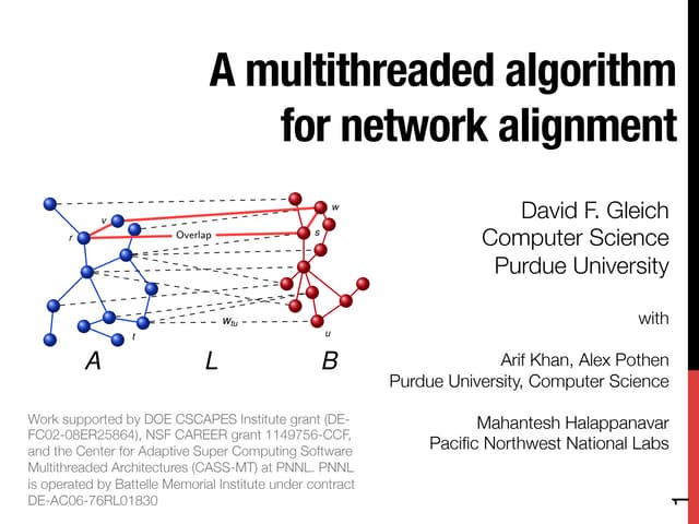 A multithreaded method for network alignment