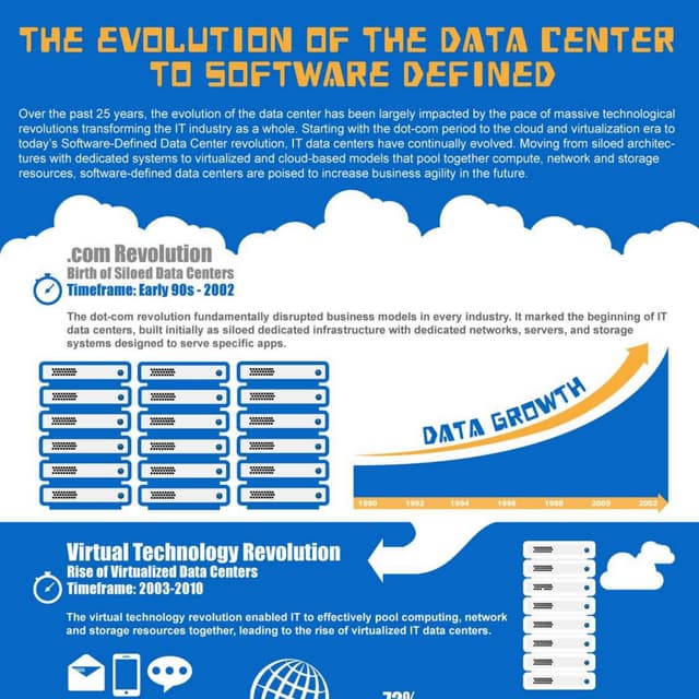 Evolution of the Data Centre by NetApp