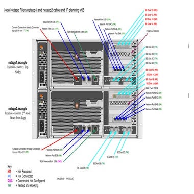NetApp Design Example