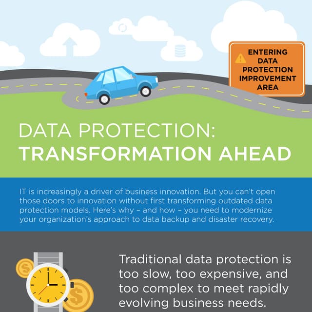 Data Protection: Transformation Ahead