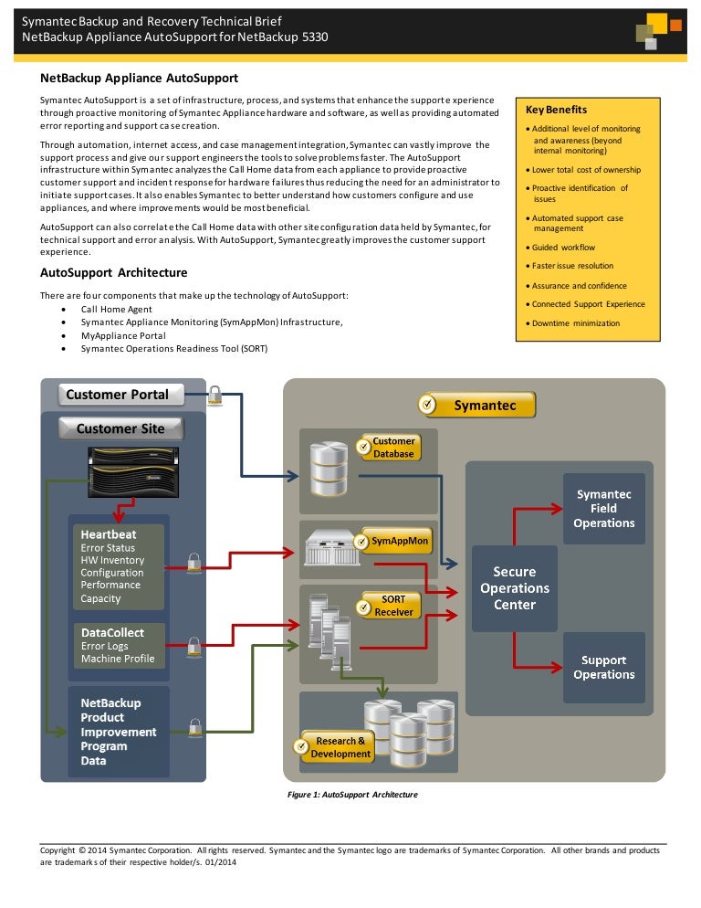 TECHNICAL BRIEF NetBackup Appliance AutoSupport for NetBackup 5330