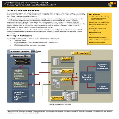 TECHNICAL BRIEF▶NetBackup Appliance AutoSupport for NetBackup 5330