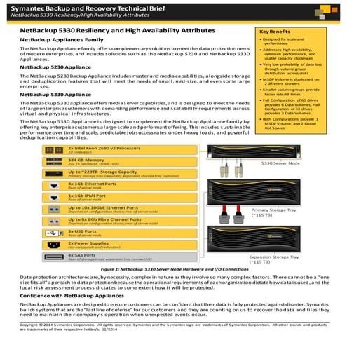TECHNICAL WHITE PAPER▶NetBackup 5330 Resiliency/High Availability Attributes