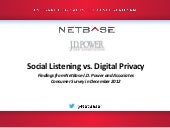Social Listening vs. Digital Privac...