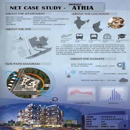 "Arihant Atira: Modern Living Redefined"