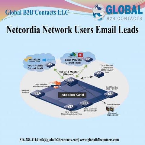 Netcordia network users email leads