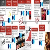 Service innovation capabilities used during Netflix' history