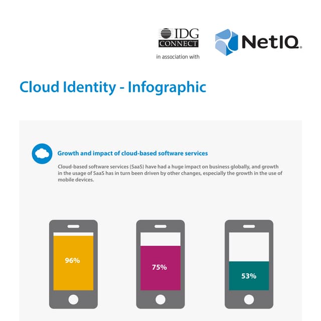 Cloud Identity