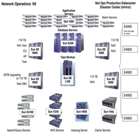 Net Ops Data Center Architecture Diagram 06