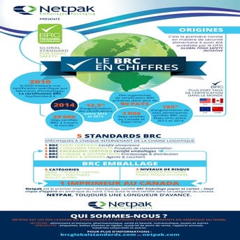 Certification BRC: Infographie | PDF
