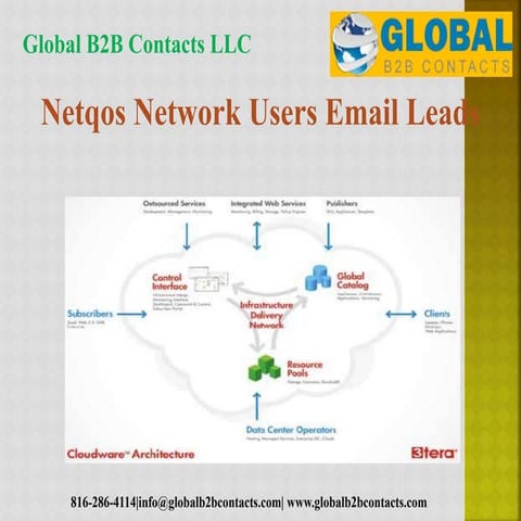 Netqos network users email leads
