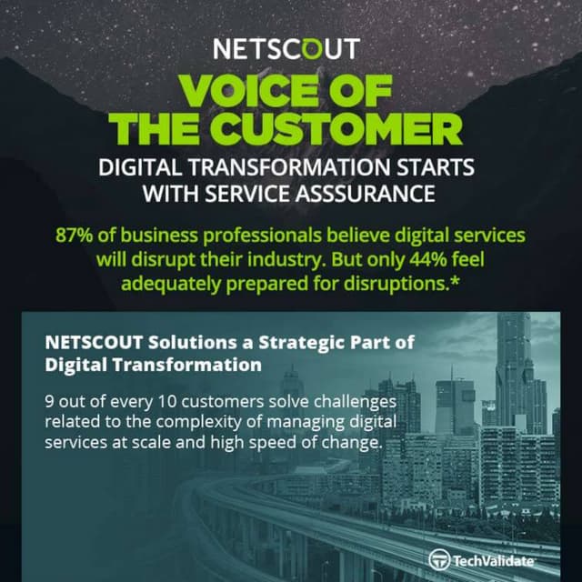 Digital Transformation starts with Service Assurance