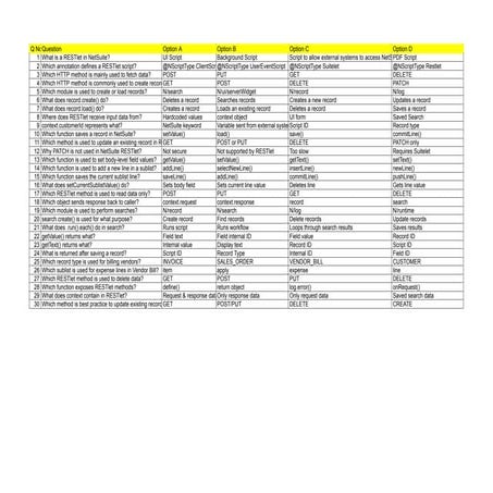Comprehensive NetSuite RESTlet Scripting and API Usage Guide | PDF