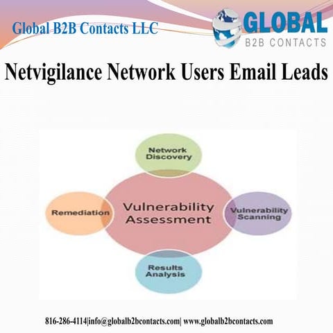 Netvigilance network users email leads