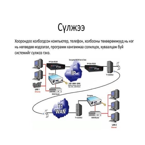 Компьютерийн сүлжээ
