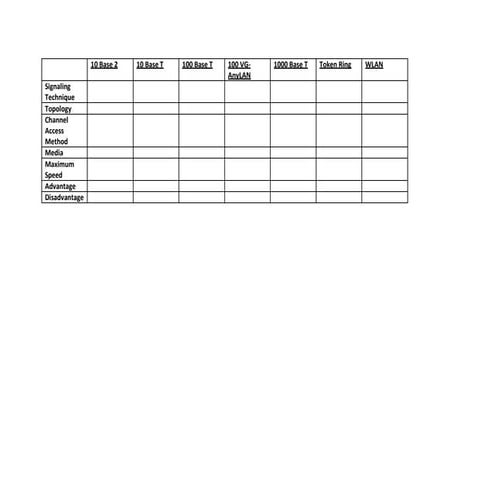 Network architecture | PPT