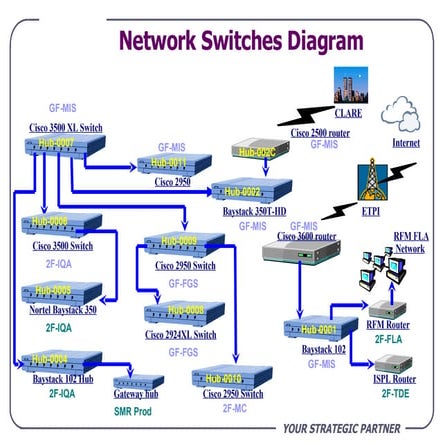 Network Diagram